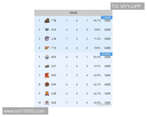 上海篮球队荣登篮球节奏排行榜第八位展现强劲实力与团队协作